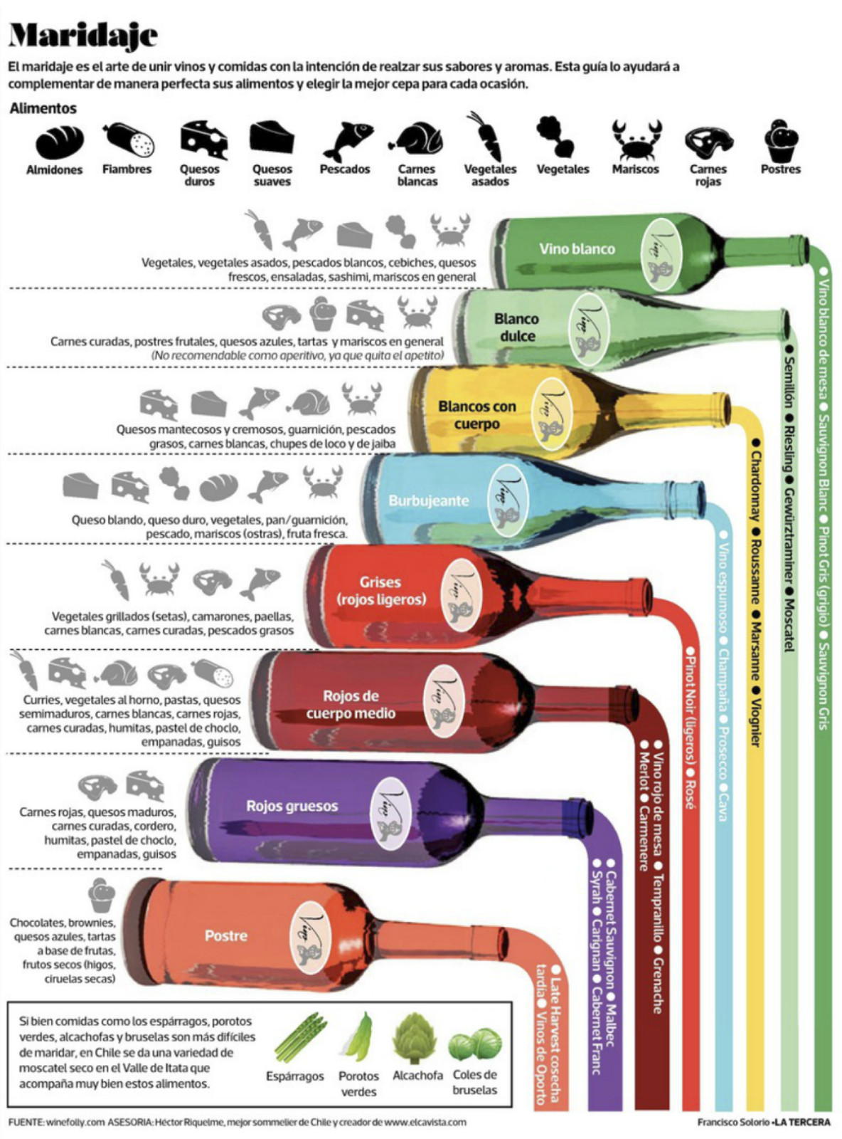 Infografía de winefolly.com - sommelier Héctor Riquelme